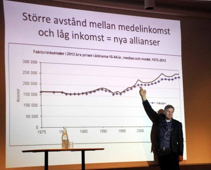 Polariseringen skapar fattigdom i Sverige